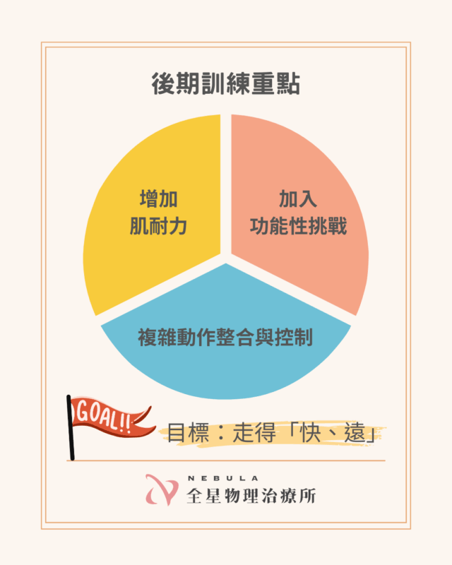 中風後步態訓練，後期訓練重點