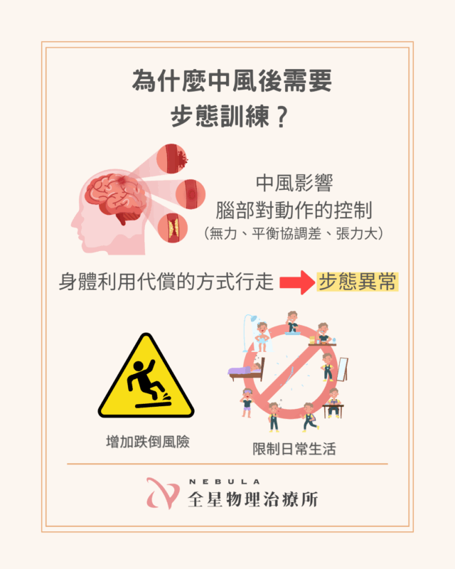 中風後步態訓練的重要性