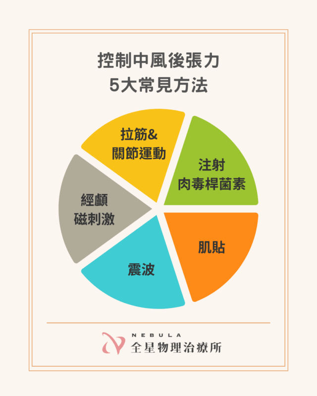 控制中風後張力的5大常見方法